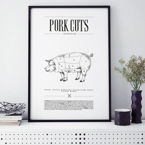 Poster Pork Cuts