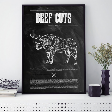 Poster Beef Cuts Chalk