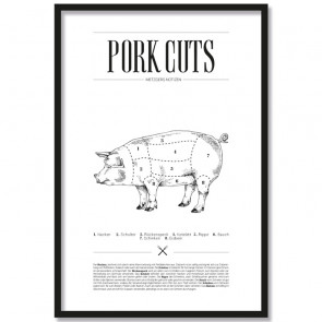 Poster Pork Cuts