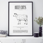 Poster Beef Cuts