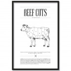 Poster Beef Cuts