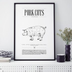 Poster Pork Cuts