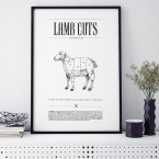 Poster Lamb Cuts