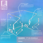 boardpod one 