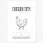 Poster Chicken Cuts